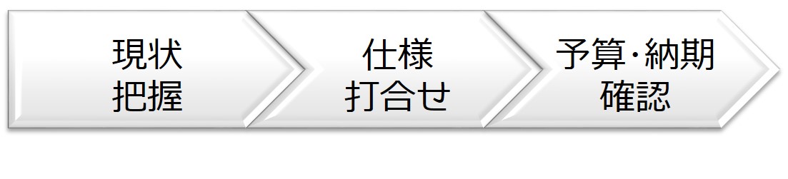 事前打ち合せ