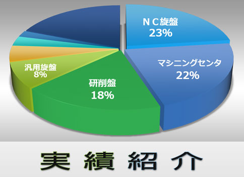 実績グラフ